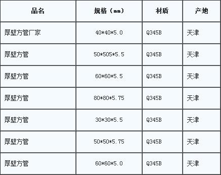 厚壁方管規(guī)格表.jpg