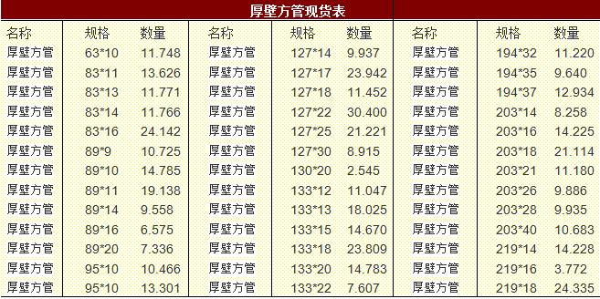 厚壁方管現貨表 厚壁方管現貨表