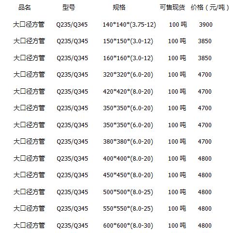 大口徑方管價格表.jpg 大口徑方管價格表.jpg